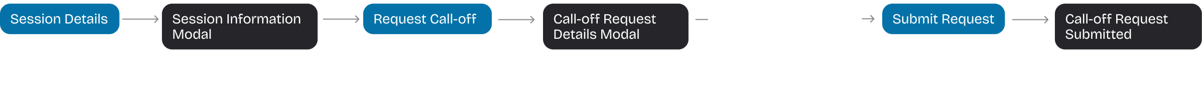 Recurring session tutor call-off flow